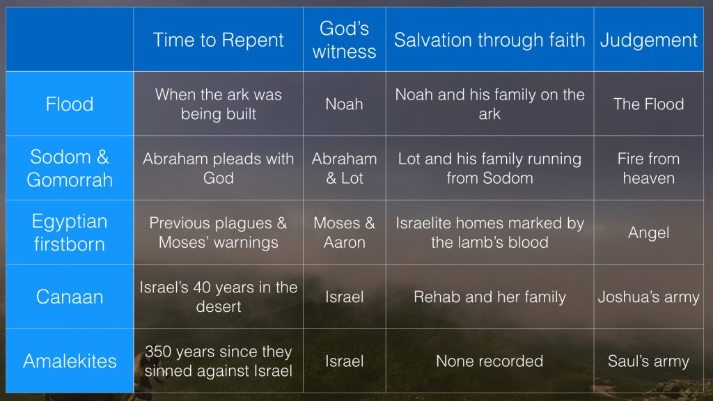 Old Testament God vs New Testament God